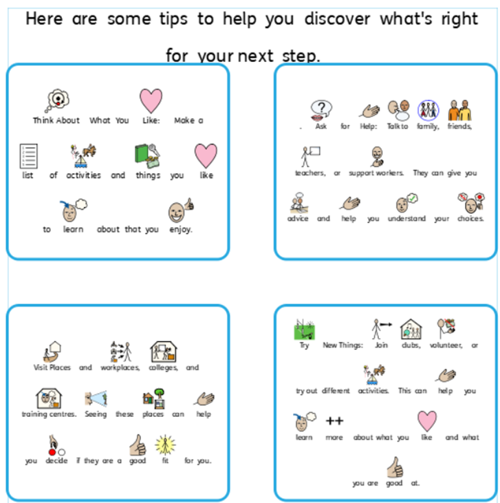 Communication in print graphical board to help learners think about their next steps