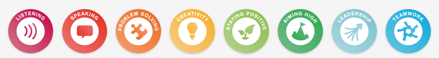 Banner listing a series of skills useful in work including problem solving and teamwork