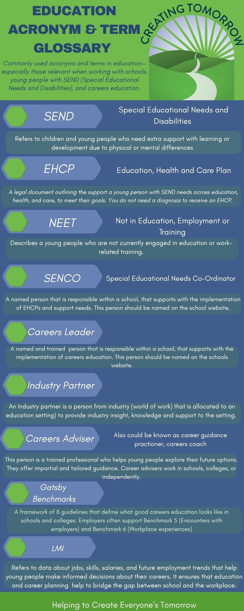 Acronymn and term glossary