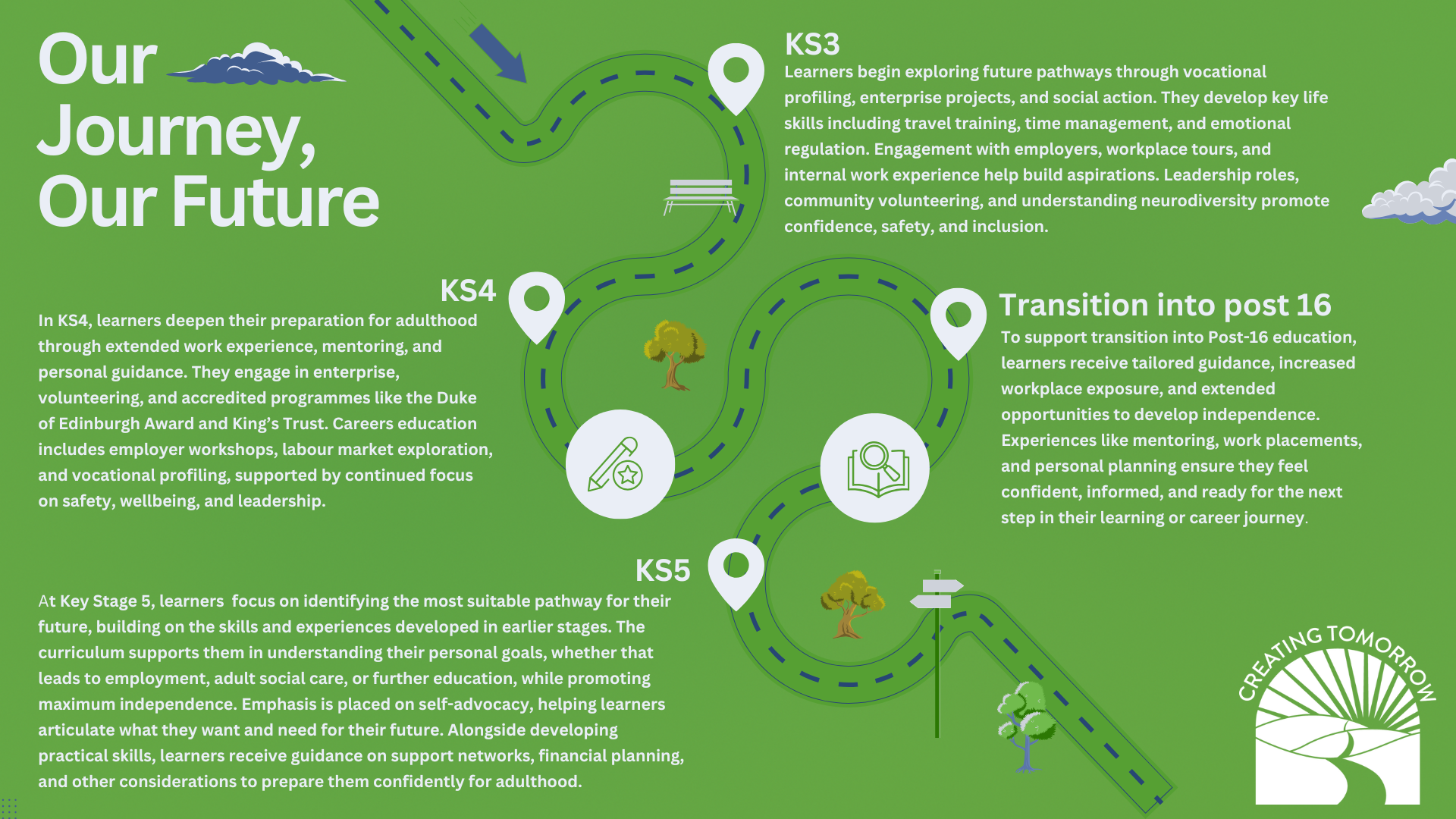 Creating Tomorrow careers journey from early years to young adulthood - part 2