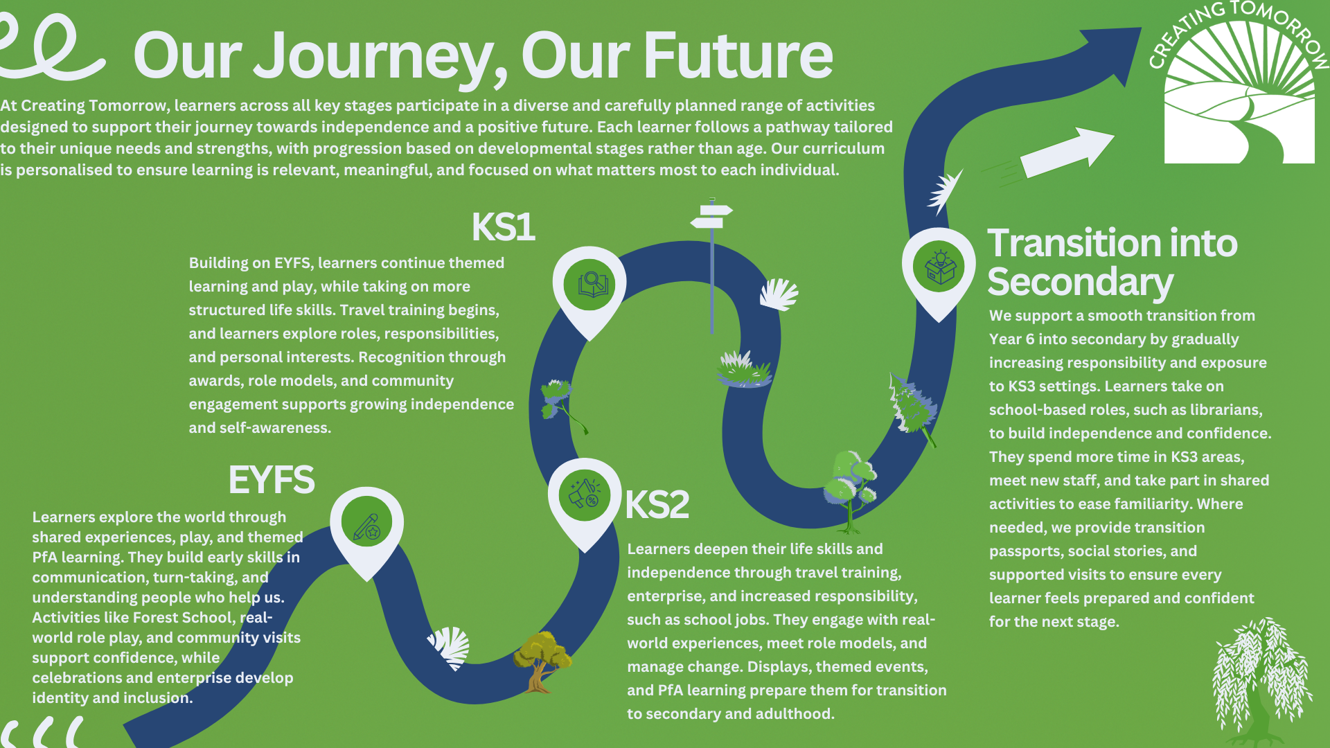 Creating Tomorrow careers journey from early years to young adulthood - part 1